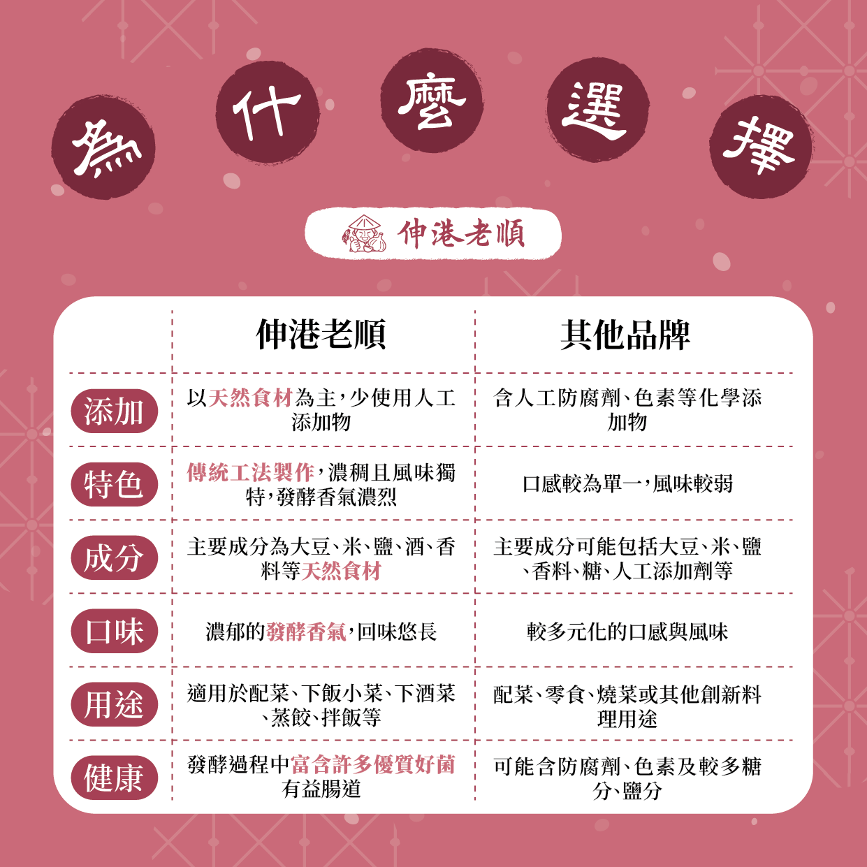 《伸港老順》紅麴豆腐乳 純素