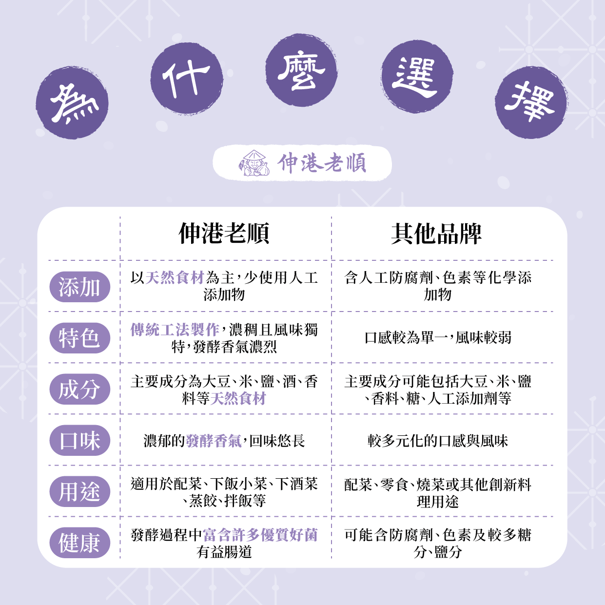 《伸港老順》芋香豆腐乳 純素