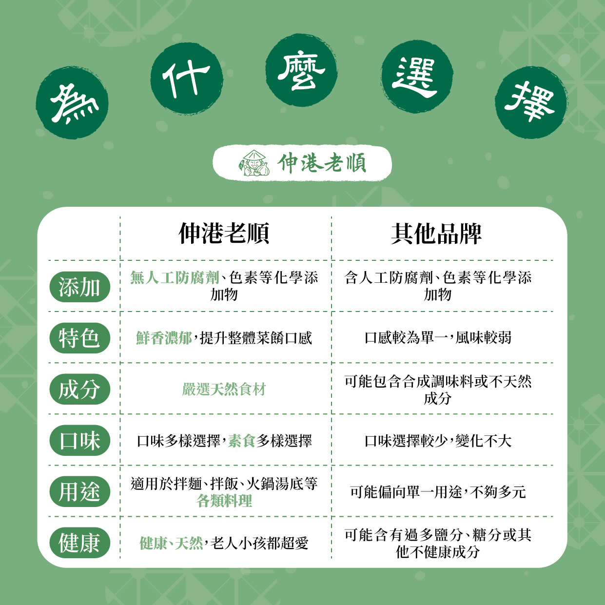 《伸港老順》香菇香椿拌醬 純素