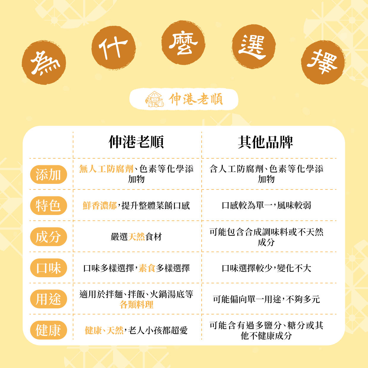 《伸港老順》麻油薑泥 純素