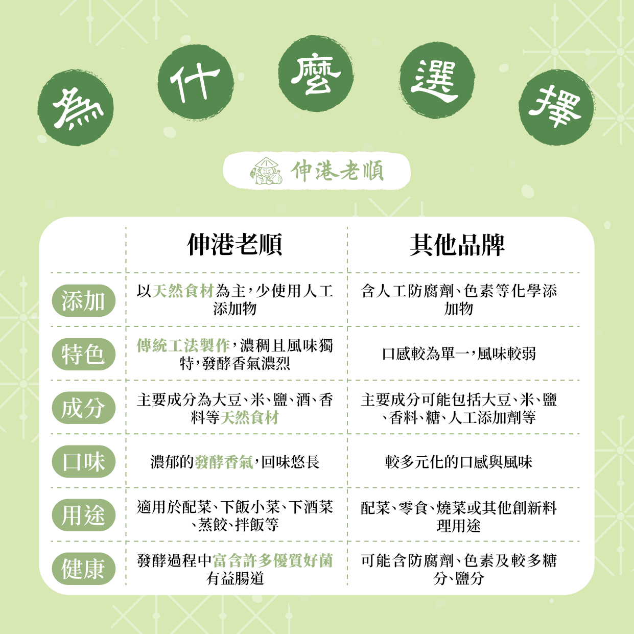 《伸港老順》梅子豆腐乳 純素