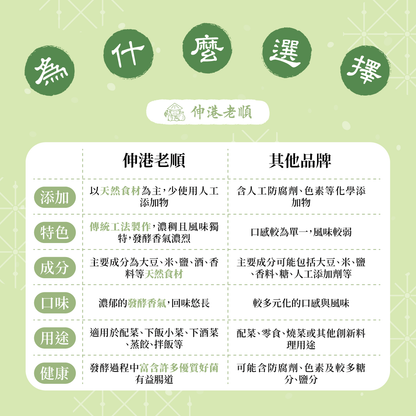 《伸港老順》梅子豆腐乳 純素