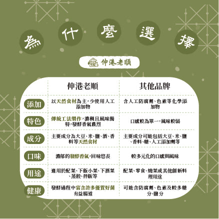 《 伸港老順 》古味豆腐乳 全素